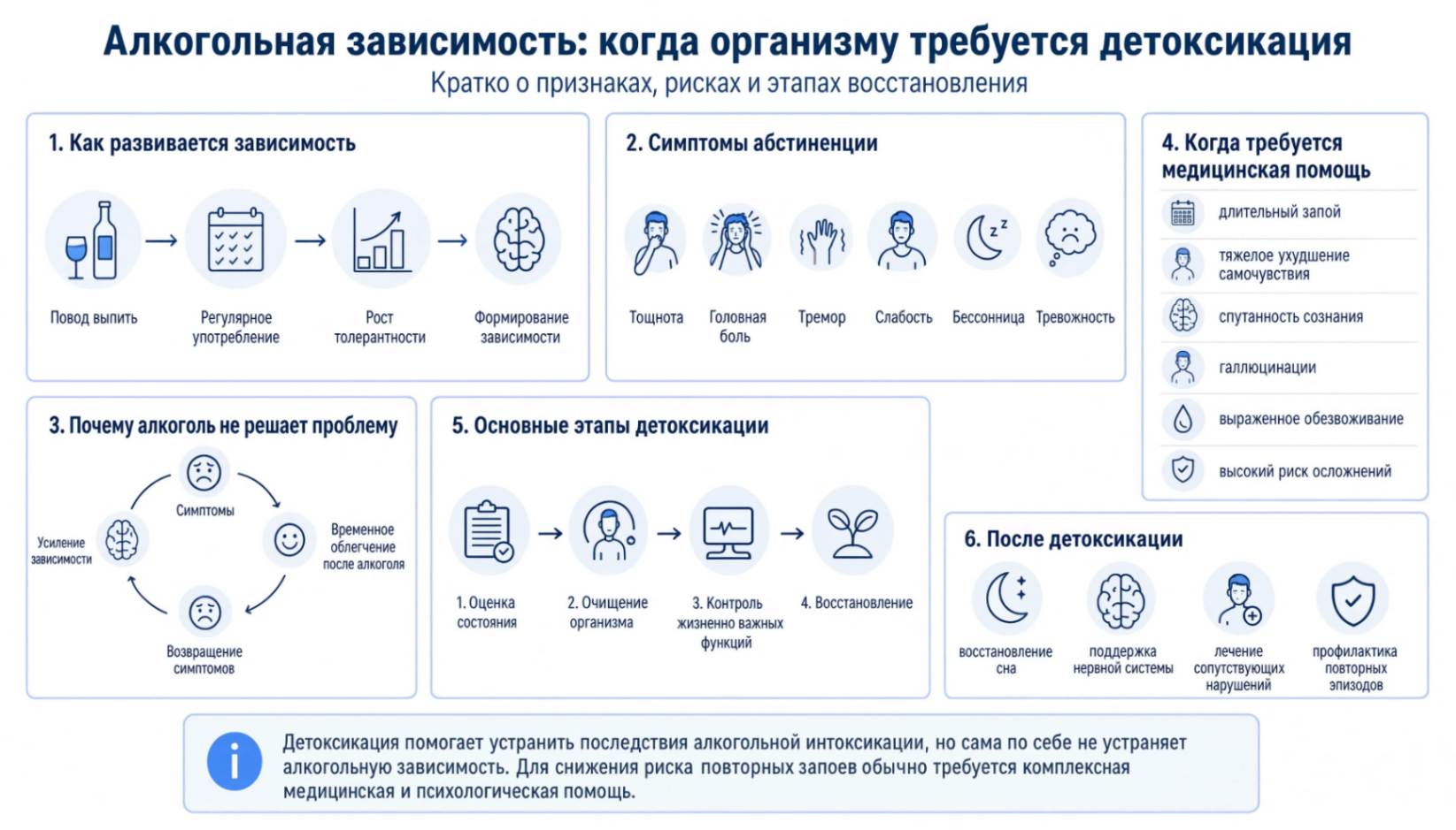 Инфографика: как понять, когда организму требуется детоксикация