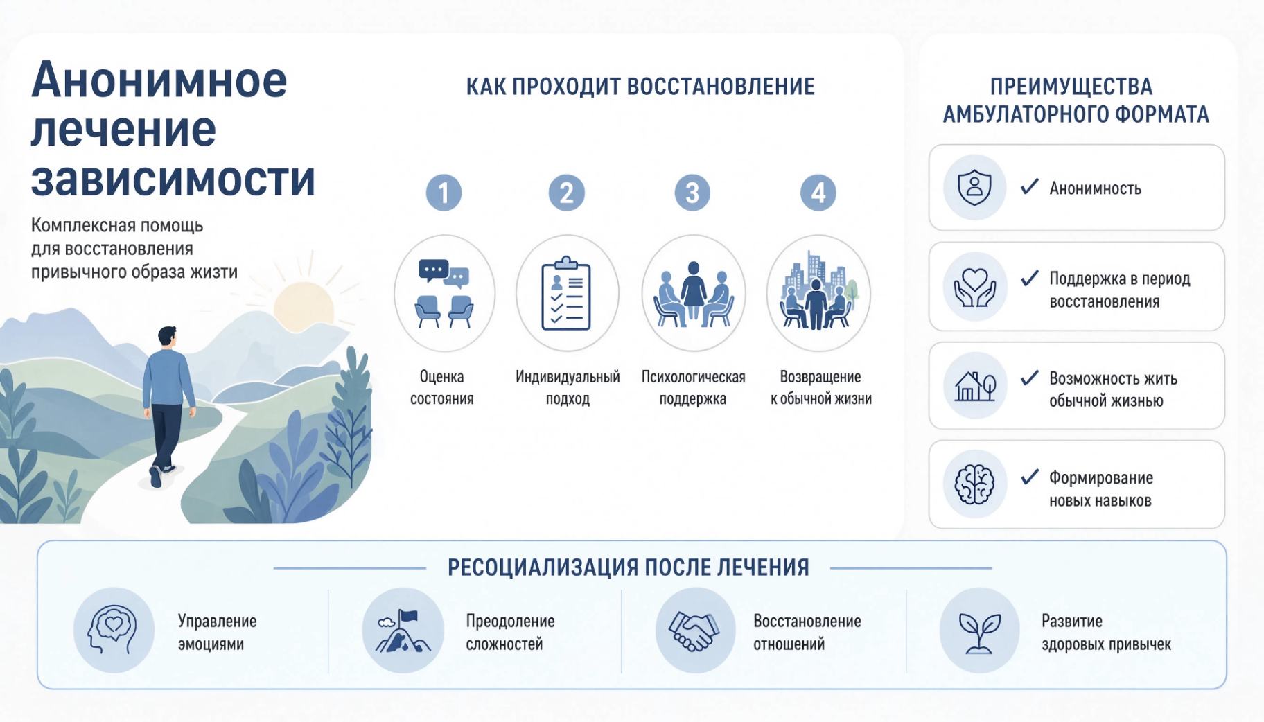Инфографика: Комплексная помощь для восстановления привычного образа жизни